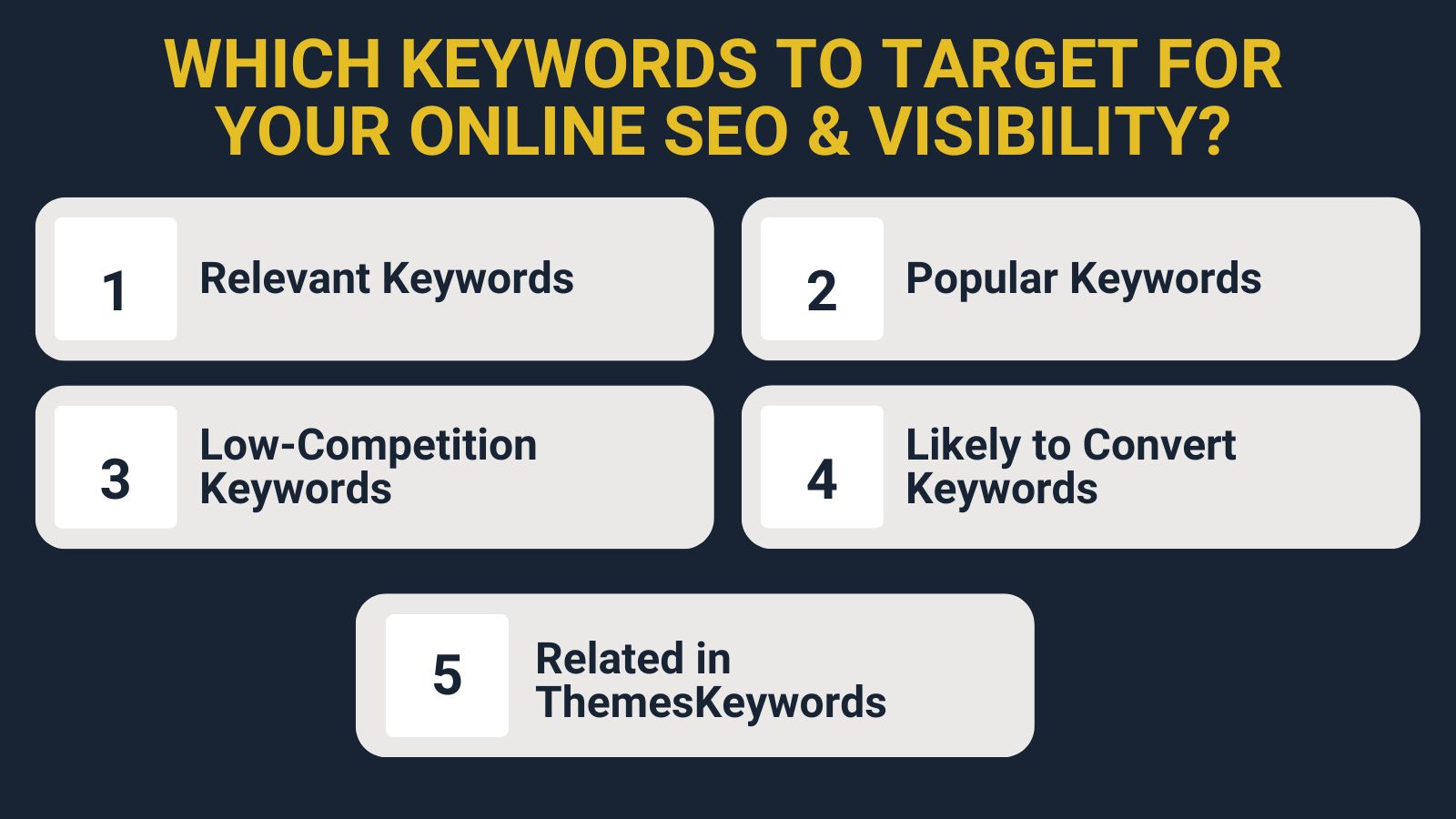 Google Insights On Keywords