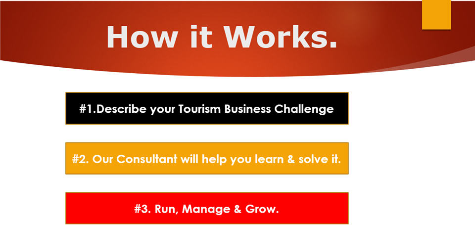 Travel BBusiness Consultant In Uganda