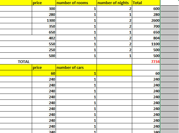 Use Excel In Tourism Business